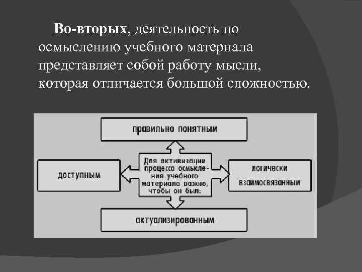 Во-вторых, деятельность по осмыслению учебного материала представляет собой работу мысли, которая отличается большой сложностью.