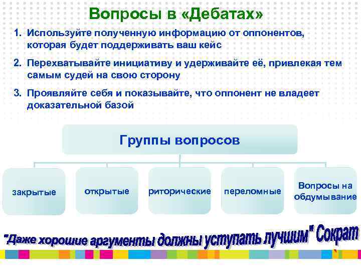 Вопросы в «Дебатах» 1. Используйте полученную информацию от оппонентов, которая будет поддерживать ваш кейс