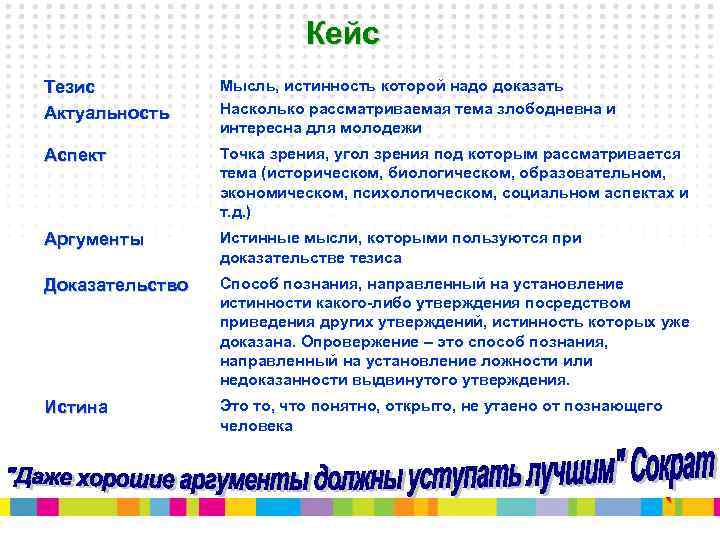 Кейс Тезис Актуальность Мысль, истинность которой надо доказать Насколько рассматриваемая тема злободневна и интересна