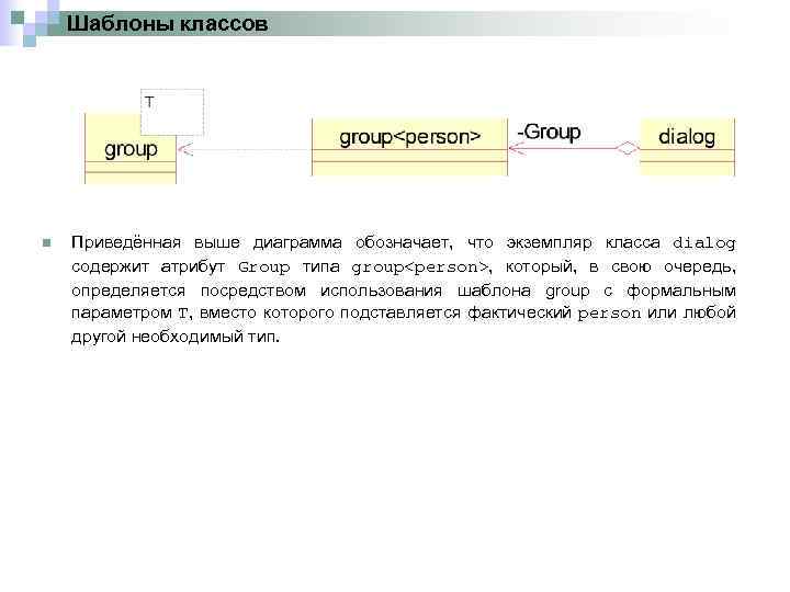 Шаблоны классов n Приведённая выше диаграмма обозначает, что экземпляр класса dialog содержит атрибут Group