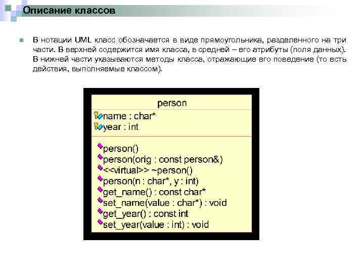 Описание классов n В нотации UML класс обозначается в виде прямоугольника, разделенного на три