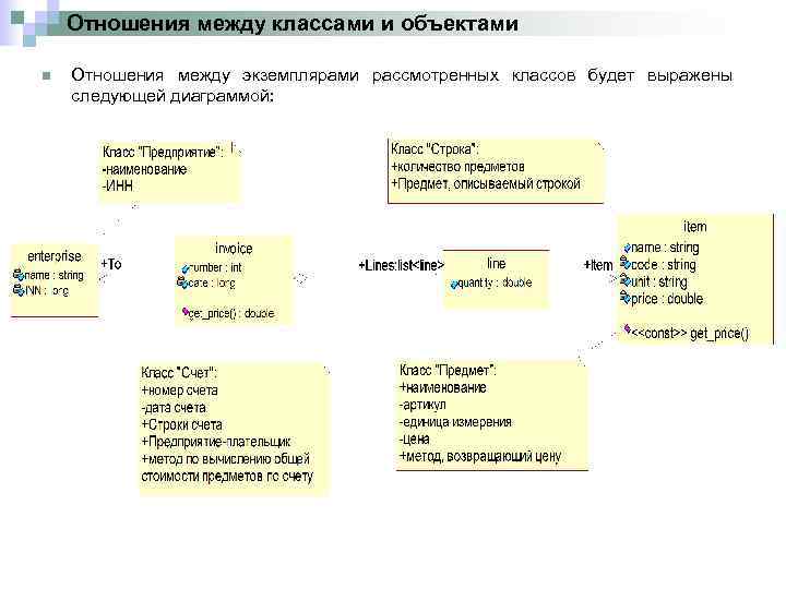 Отношения между классами и объектами n Отношения между экземплярами рассмотренных классов будет выражены следующей