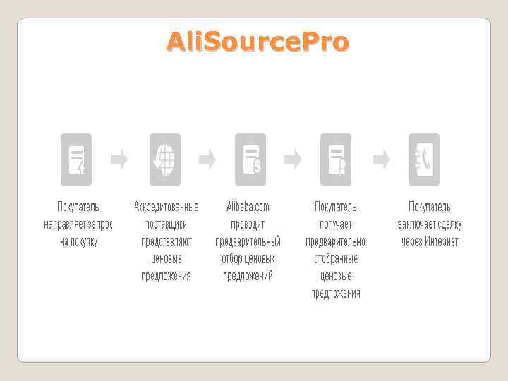 Ali. Source. Pro 