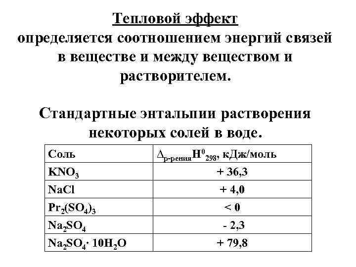 Тепловой эффект. Тепловые эффекты растворения веществ. Тепловые эффекты при растворении химия. Тепловой эффект процесса растворения. Тепловой эффект растворения соли.