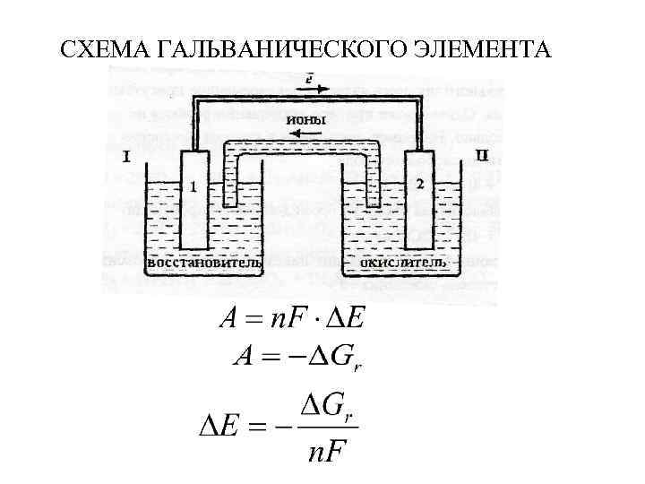 Схема гальванического элемента