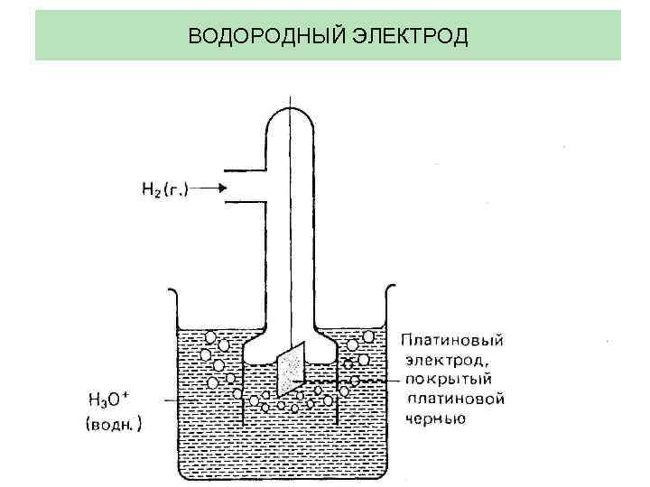 Схема водородного электрода