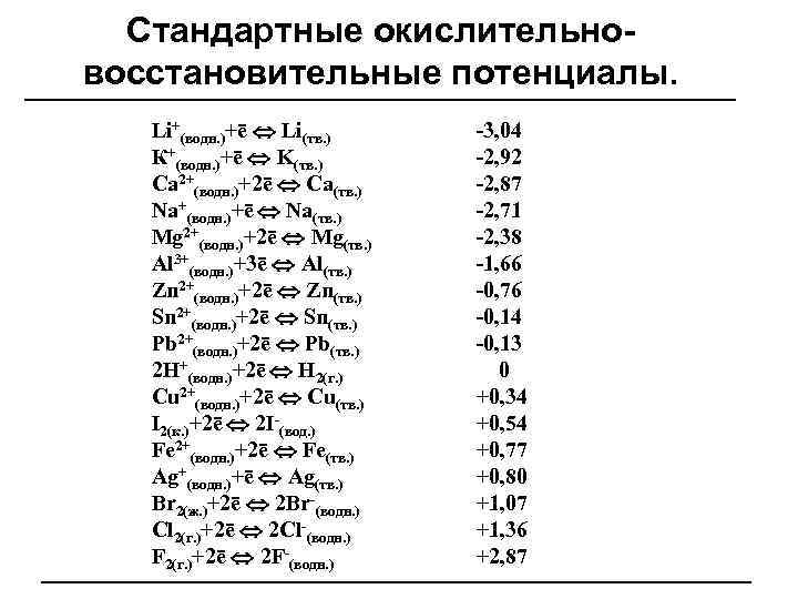 Окислительно восстановительные металлов. Стандартные окислительно-восстановительные потенциалы таблица. Окислительно восстановительные потенциалы таблица железо. Значения стандартных окислительно-восстановительных потенциалов. Таблица величин окислительно-восстановительный потенциал.