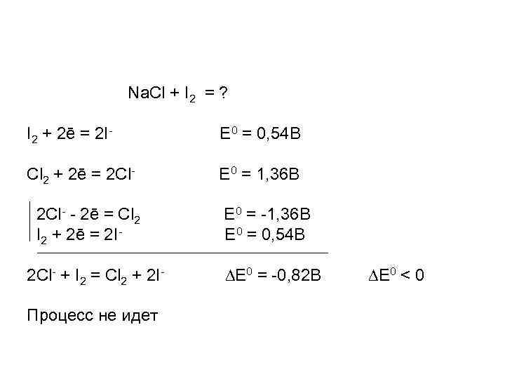 Na. Cl + I 2 = ? I 2 + 2ē = 2 I-