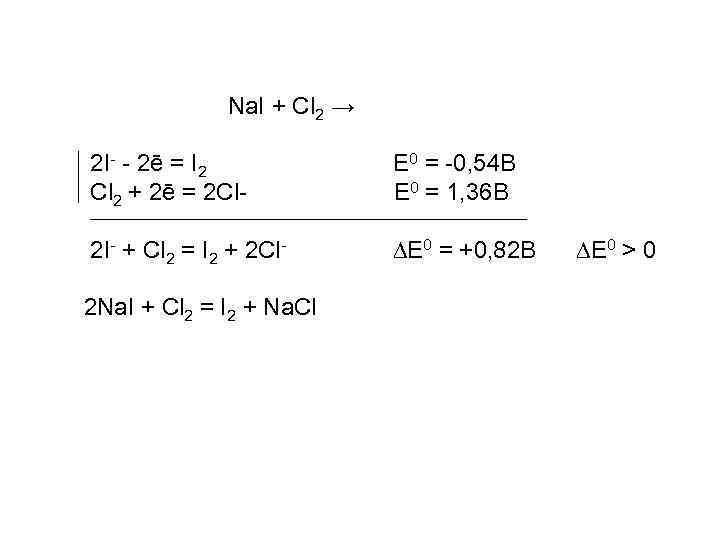 Na. I + Cl 2 → 2 I- - 2ē = I 2 Cl