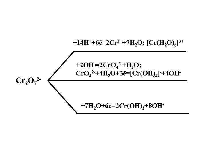 +14 H++6ē=2 Cr 3++7 H 2 O; [Cr(H 2 O)6]3+ Cr 2 O 72