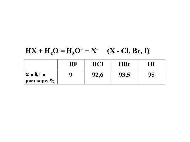 HX + H 2 O = H 3 O+ + X- (X - Cl,
