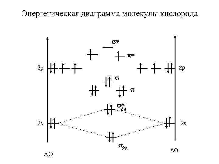 Энергетическая диаграмма брома