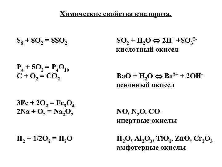 Самостоятельная работа по химии кислород. Химические свойства кислорода 9 класс. Химические свойства кислорода 8 класс формулы. Химические св-ва кислорода кратко. Химические свойства кислорода схема.