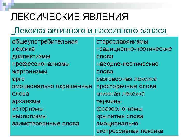 ЛЕКСИЧЕСКИЕ ЯВЛЕНИЯ Лексика активного и пассивного запаса общеупотребительная лексика диалектизмы профессионализмы жаргонизмы арго эмоционально