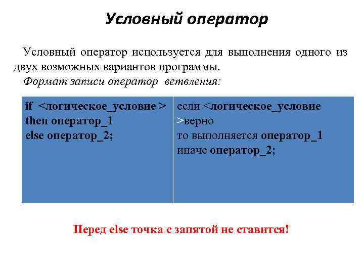 Условный оператор используется для выполнения одного из двух возможных вариантов программы. Формат записи оператор