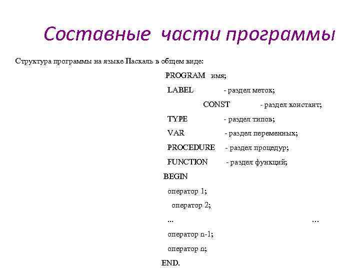 Общая структура программ