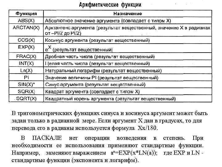 В тригонометрических функциях синуса и косинуса аргумент может быть задан только в радианной мере.