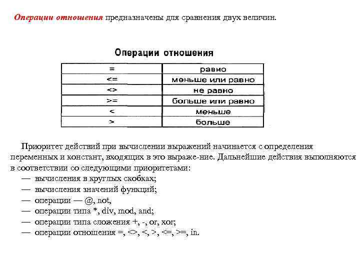 Операции отношения предназначены для сравнения двух величин. Приоритет действий при вычислении выражений начинается с