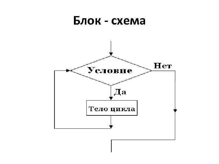 Блок схема для цикла