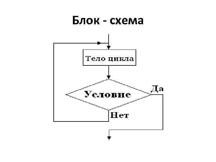 Организация циклов. Цикл до блок схема. Блок цикла в блок схеме. Цикл if блок схема. Блок if в блок схеме.