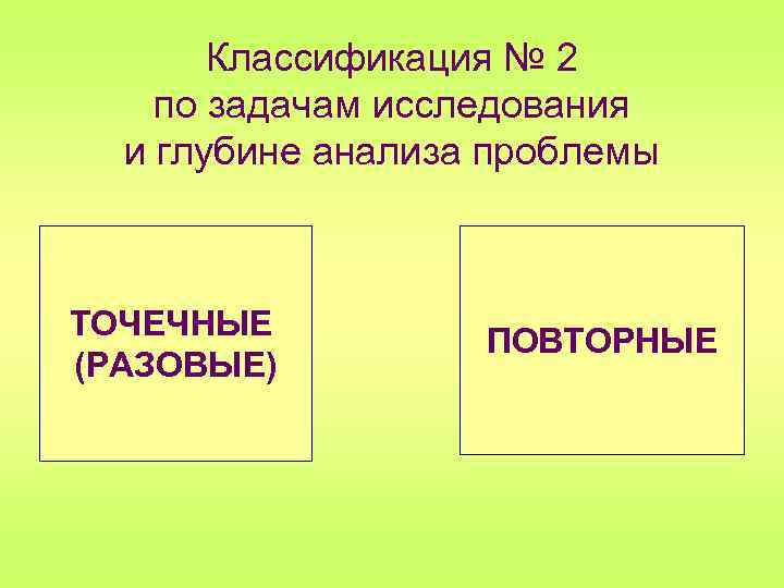 Классификация № 2 по задачам исследования и глубине анализа проблемы ТОЧЕЧНЫЕ (РАЗОВЫЕ) ПОВТОРНЫЕ 