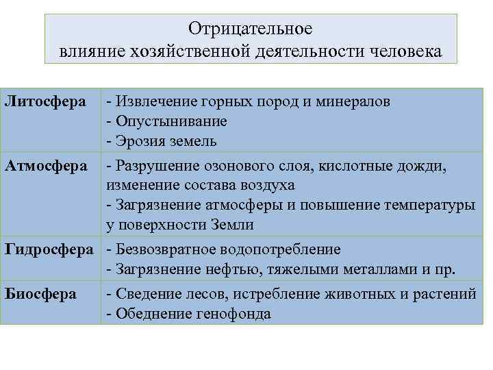 Взаимодействие общества и природы план