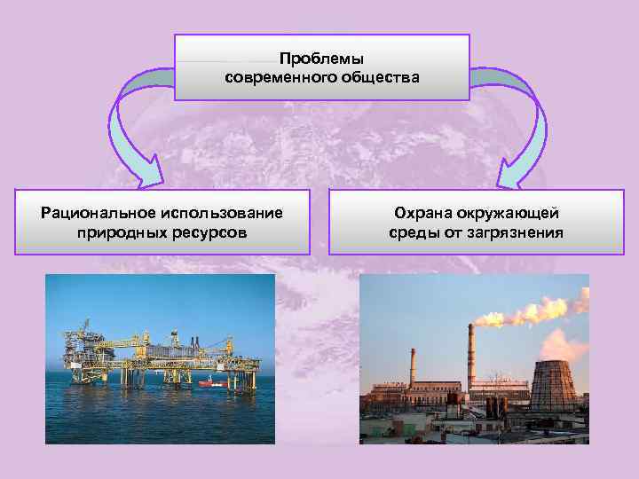 Проблемы современного общества Рациональное использование природных ресурсов Охрана окружающей среды от загрязнения 