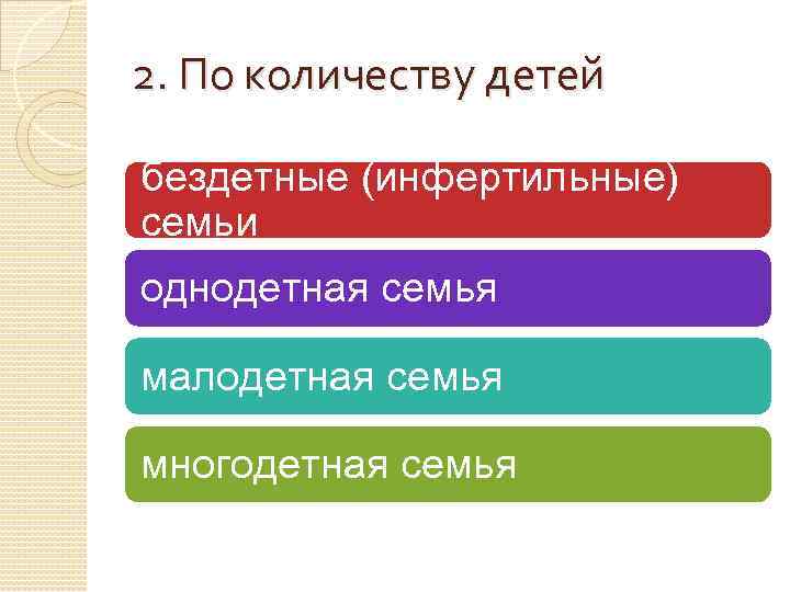 2. По количеству детей бездетные (инфертильные) семьи однодетная семья малодетная семья многодетная семья 