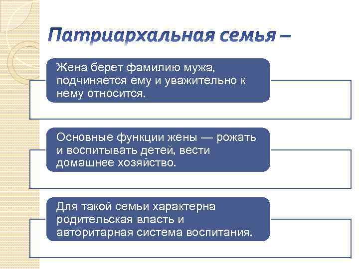 Жена берет фамилию мужа, подчиняется ему и уважительно к нему относится. Основные функции жены