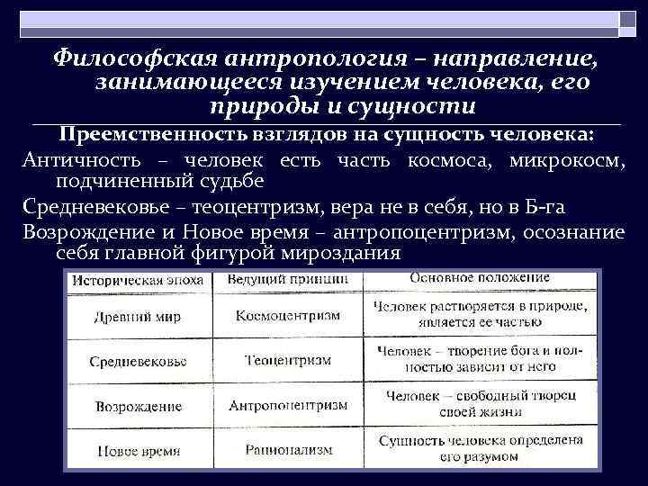 Философская антропология – направление, занимающееся изучением человека, его природы и сущности Преемственность взглядов на