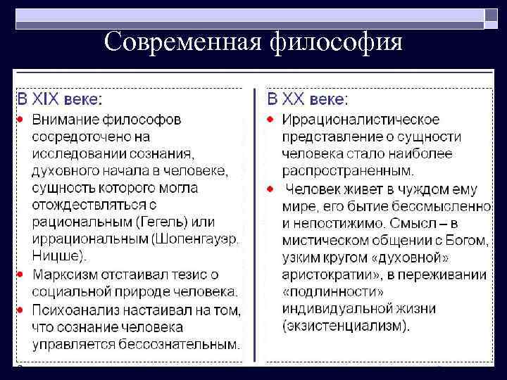 Современная философия 