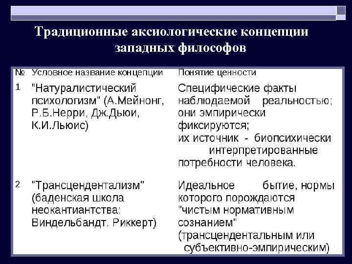 Традиционные аксиологические концепции западных философов 