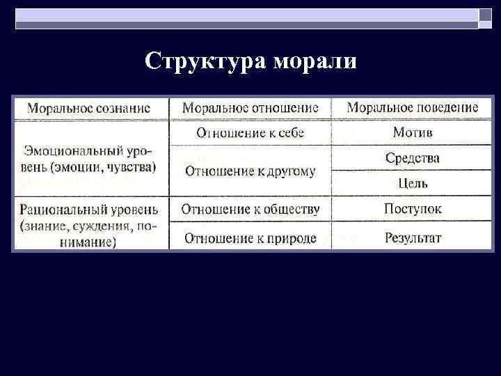 Структура морали 