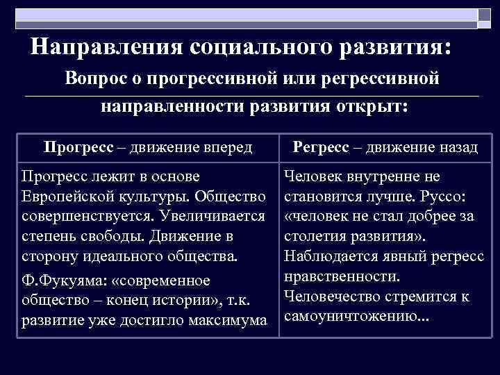 Направления социального развития: Вопрос о прогрессивной или регрессивной направленности развития открыт: Прогресс – движение