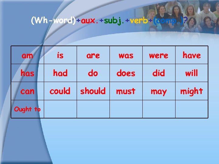 (Wh-word)+aux. +subj. +verb+(comp. )? am is are was were have has had do does