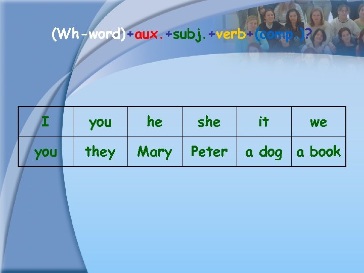 (Wh-word)+aux. +subj. +verb+(comp. )? I you he she you they Mary Peter it we