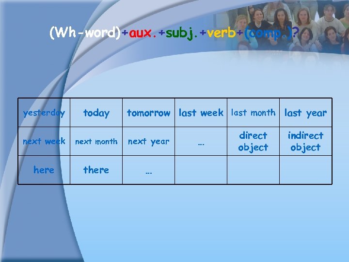 (Wh-word)+aux. +subj. +verb+(comp. )? yesterday tomorrow last week last month last year next week