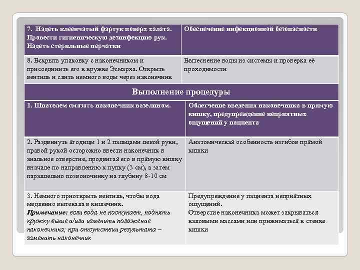 7. Надеть клеенчатый фартук поверх халата. Провести гигиеническую дезинфекцию рук. Надеть стерильные перчатки Обеспечение