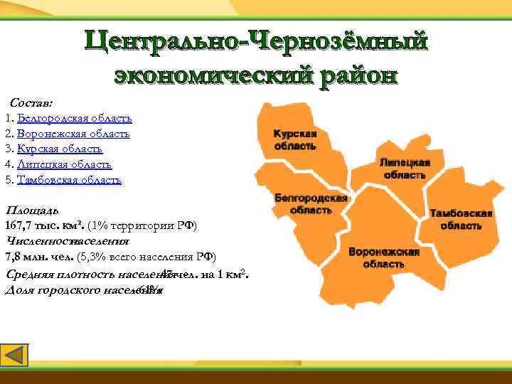 Центрально-Чернозёмный экономический район Состав: 1. Белгородская область 2. Воронежская область 3. Курская область 4.