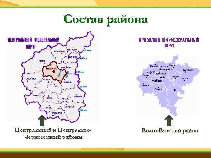 Состав района ПРИВОЛЖСКИЙ ФЕДЕРАЛЬНЫЙ ОКРУГ Центральный и Центрально. Черноземный районы Волго-Вятский район 