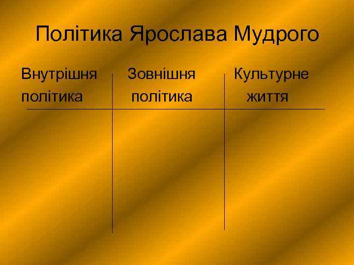 Політика Ярослава Мудрого Внутрішня політика Зовнішня політика Культурне життя 