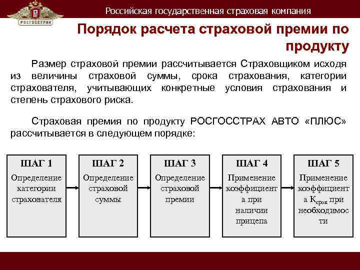 Страховые тарифы рассчитываются. Порядок определения страховой премии. Расчет страховой премии формула. Как определить величину страховой премии. Определить страховую премию.