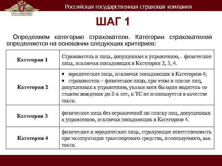 Российская государственная страховая компания ШАГ 1 Определяем категорию страхователя. Категории страхователей определяются на основании