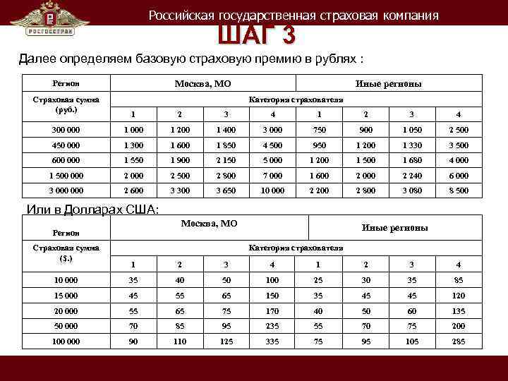 Российская государственная страховая компания ШАГ 3 Далее определяем базовую страховую премию в рублях :