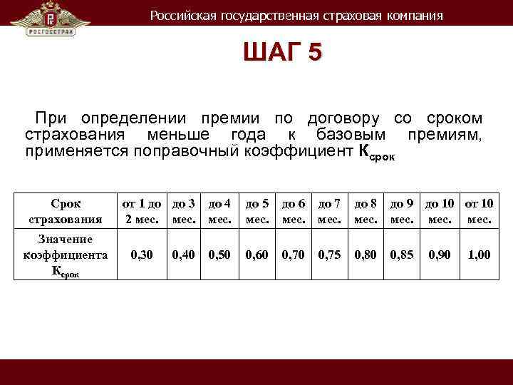 Российская государственная страховая компания ШАГ 5 При определении премии по договору со сроком страхования