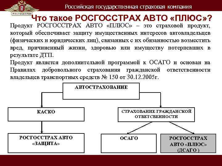 Российская государственная страховая компания Что такое РОСГОССТРАХ АВТО «ПЛЮС» ? Продукт РОСГОССТРАХ АВТО «ПЛЮС»