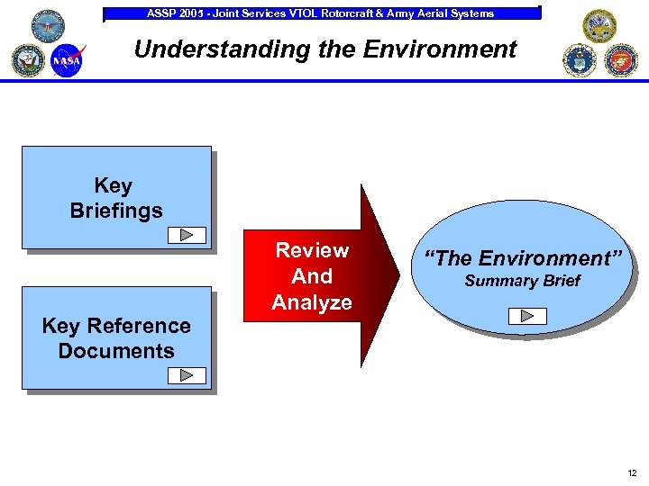 ASSP 2005 - Joint Services VTOL Rotorcraft & Army Aerial Systems Understanding the Environment