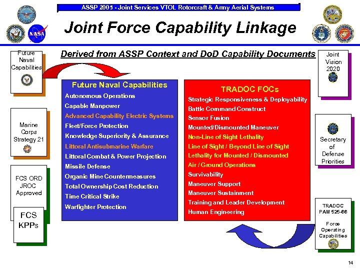 ASSP 2005 - Joint Services VTOL Rotorcraft & Army Aerial Systems Joint Force Capability