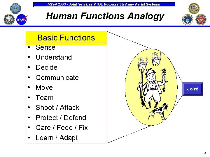 ASSP 2005 - Joint Services VTOL Rotorcraft & Army Aerial Systems Human Functions Analogy