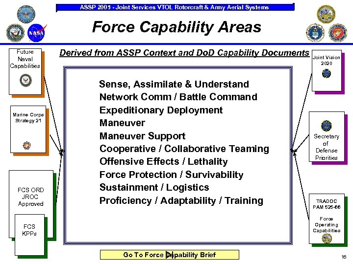 ASSP 2005 - Joint Services VTOL Rotorcraft & Army Aerial Systems Force Capability Areas